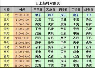 五鼠遁歌訣|五鼠遁 – 五鼠遁口诀